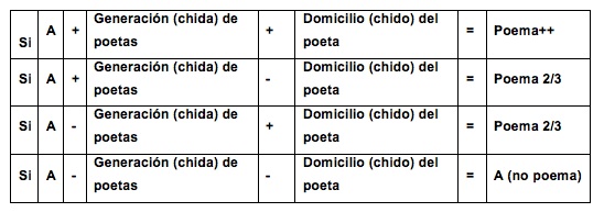 Cuadro 3