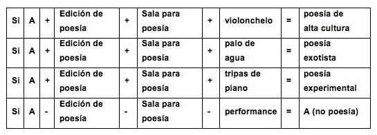 Cuadro 4