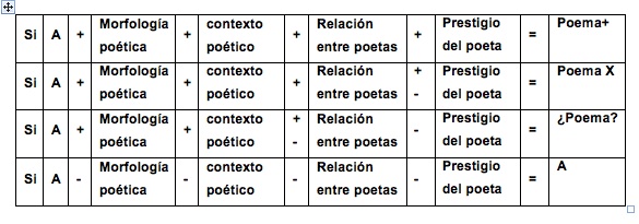 cuadro 1
