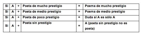 cuadro 2