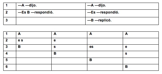 cuadro 5