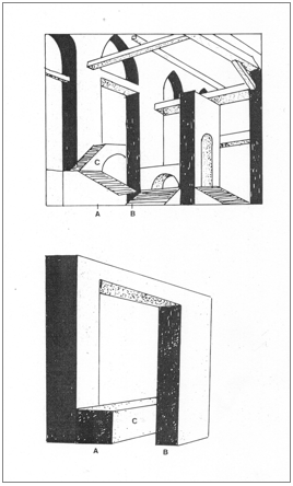 Figura 3