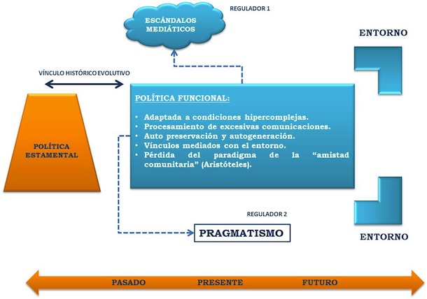 AMLO Figura 2