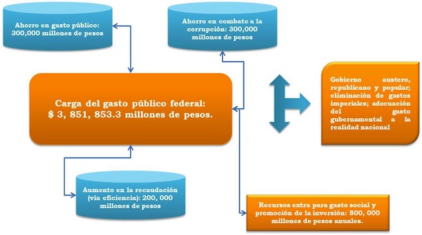 AMLO Figura 5