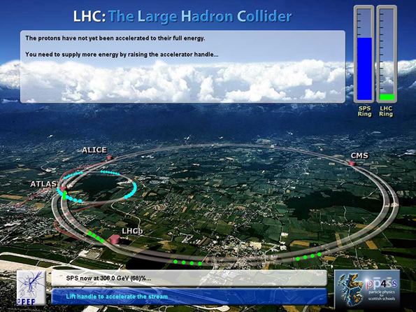 El Gran Colisionador de Hadrones.